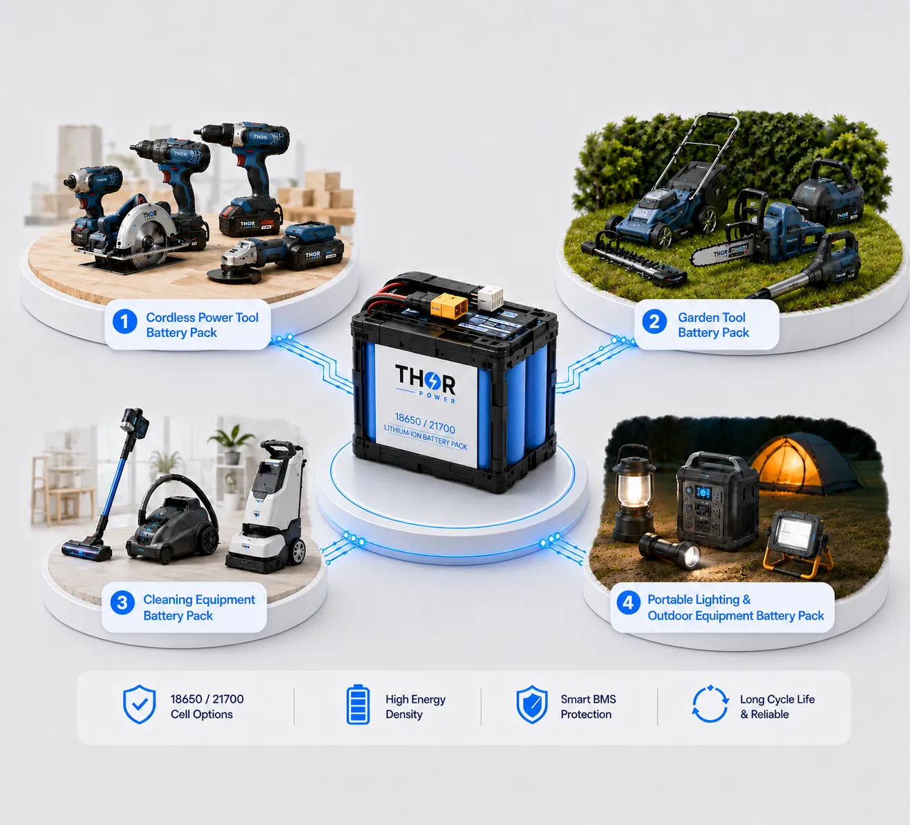 Custom 18650 / 21700 battery pack applications for cordless power tools, garden tools, cleaning equipment, and portable lighting outdoor equipment