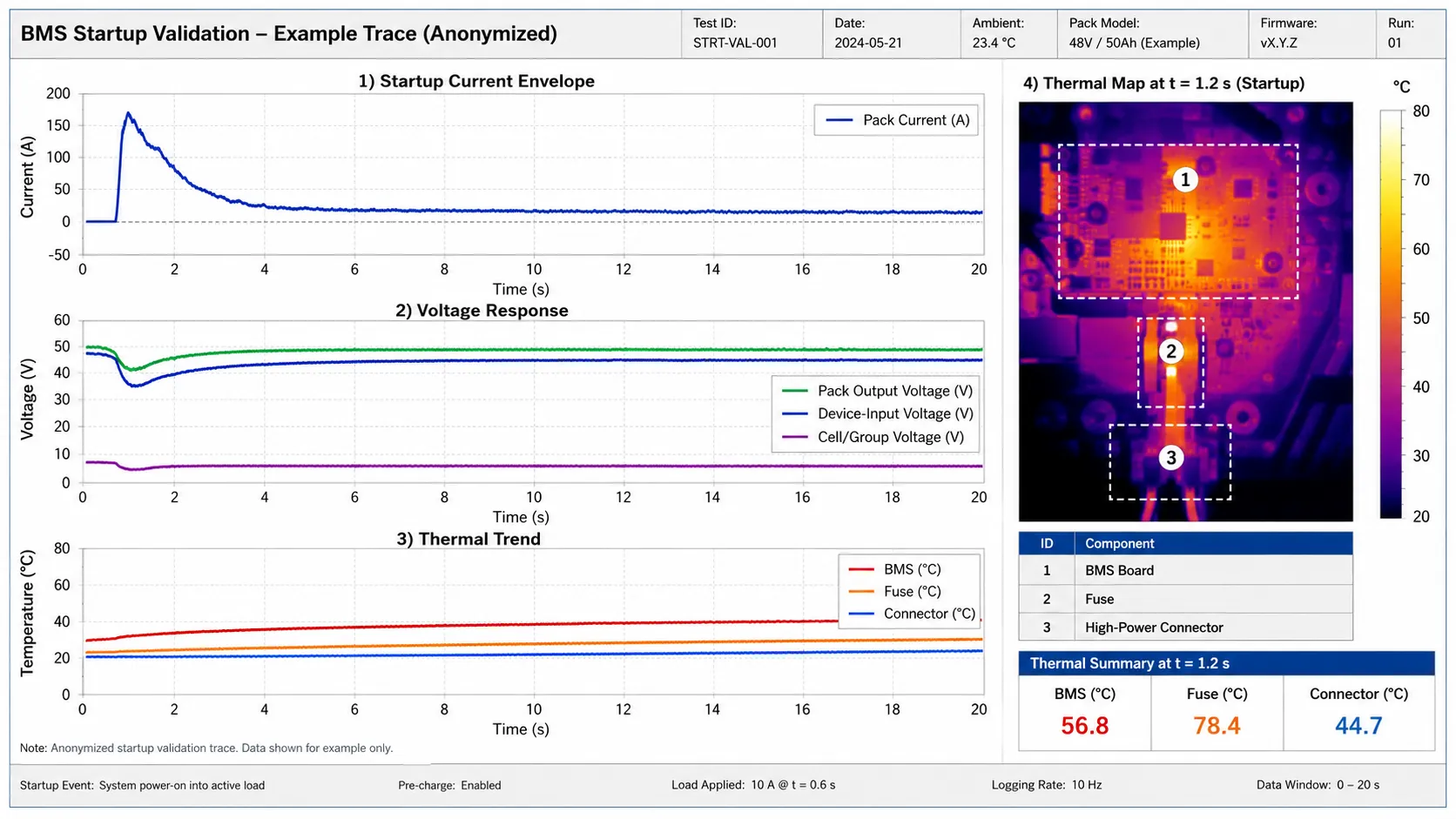 Battery BMS current waveform, voltage sag and thermal validation
