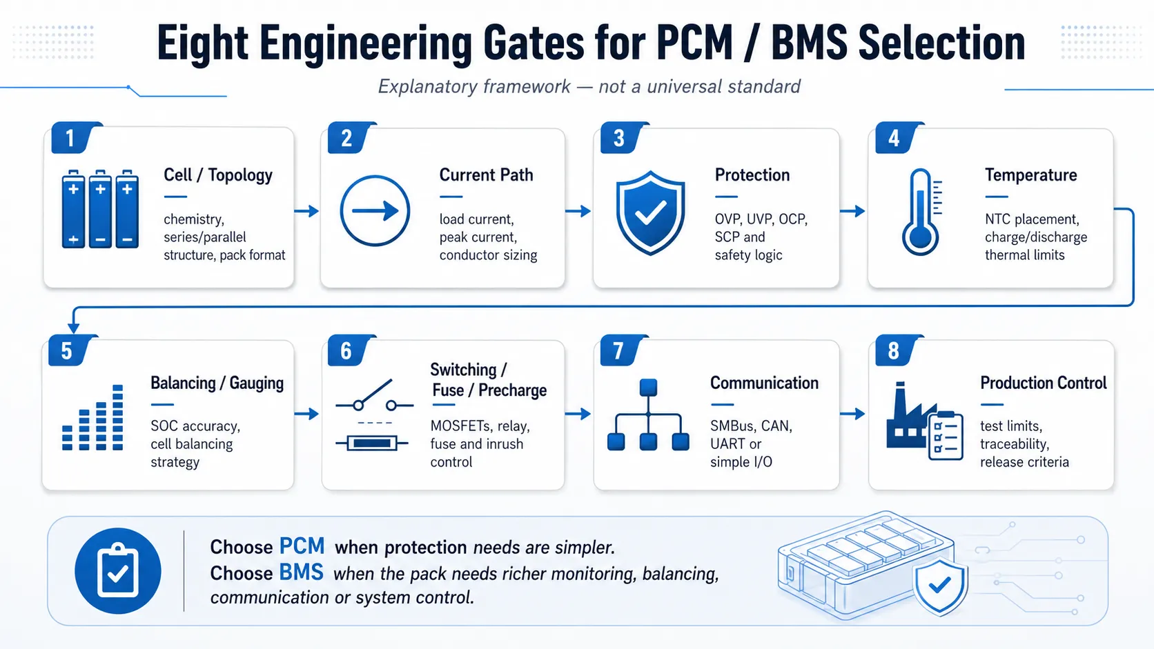 Eight engineering gates for selecting a battery PCM or BMS