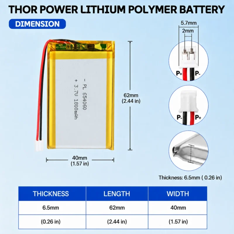 THOR 654060 3.7V 1800mAh LiPo battery dimension drawing showing T×W×L = 6.5 × 40 × 62 mm (with PCM) and 2-pin connector polarity
