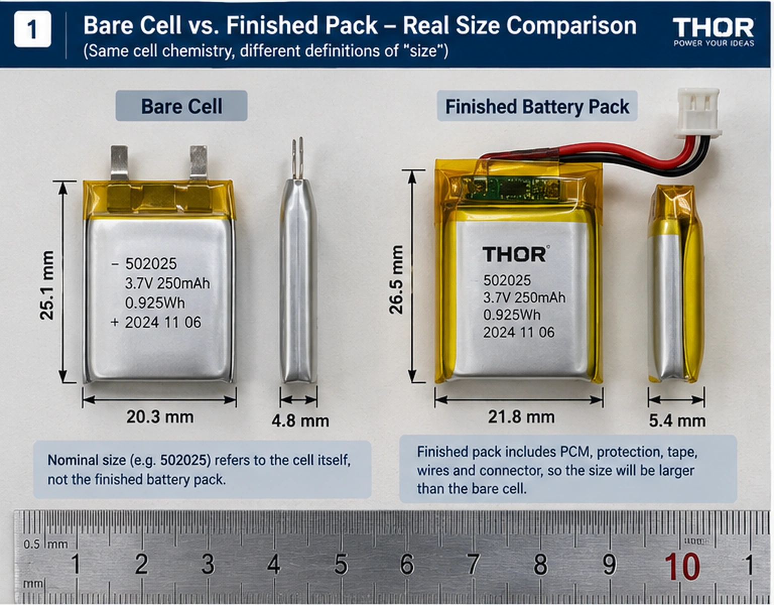 LiPo battery dimensions comparison showing a bare pouch cell and finished battery with PCM, wires and connector