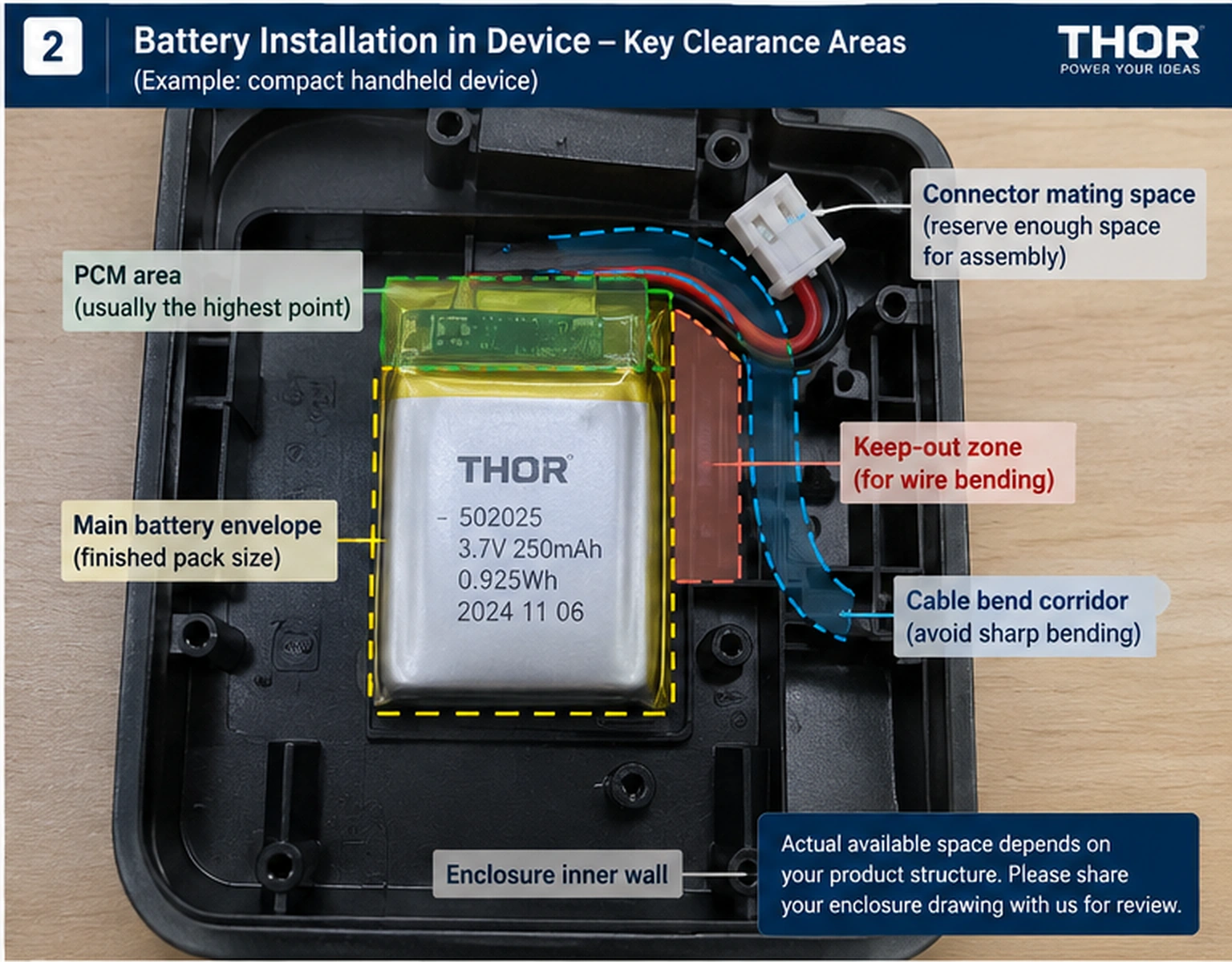 LiPo battery cavity drawing with wire exit, connector clearance and keep-out zones for OEM design